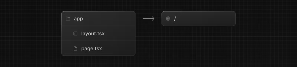 nextjs 13 app router structure
