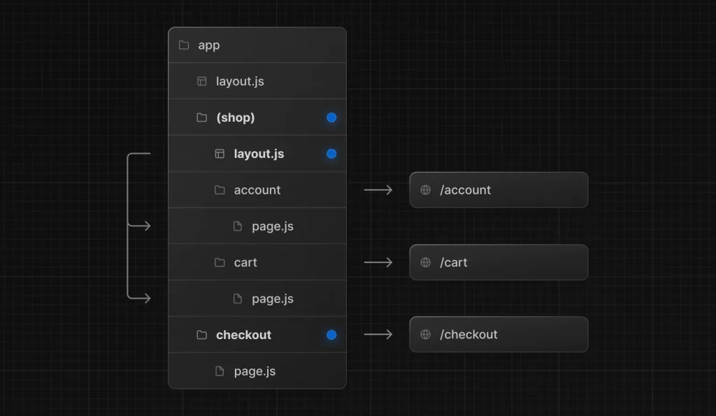 nextjs 13 app router structure