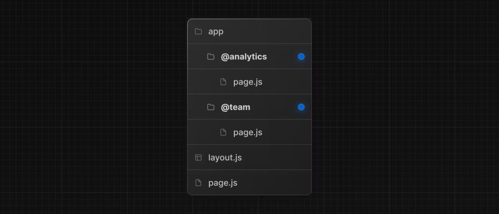 nextjs 13 parallel Route